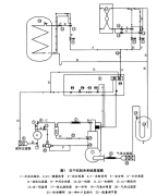 CHRIST冻干机制冷系统故障维修及···